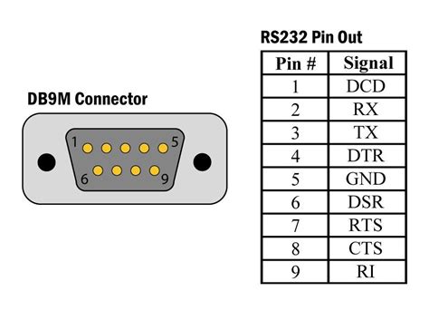 dp9 serial wiring diagram 